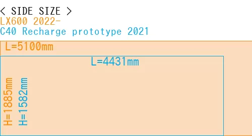 #LX600 2022- + C40 Recharge prototype 2021